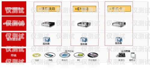三門峽電銷卡外呼系統(tǒng)，提升銷售效率的利器三門峽呼叫中心