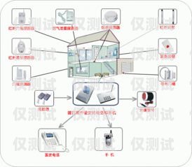 銷售外呼系統怎么樣運營銷售外呼系統怎么樣運營好
