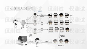 電銷機器人活動攻略，提升銷售業績的有效方法電銷機器人怎么樣做活動策劃