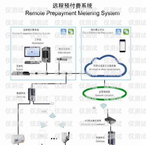 青島電銷外呼系統平臺費用電銷外呼系統多少錢一個月