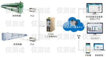 天津智能外呼系統怎么樣？天津外呼團隊