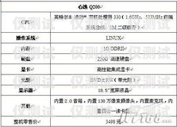 山東電腦外呼系統預算指南外呼系統需要配置什么樣電腦