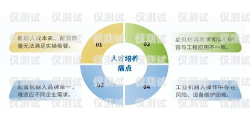 法務(wù)行業(yè)電銷(xiāo)機(jī)器人，提升效率與精準(zhǔn)營(yíng)銷(xiāo)的新利器法務(wù)行業(yè)電銷(xiāo)機(jī)器人招聘