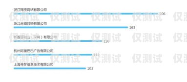 寧夏代理外呼系統，提升業務效率的利器代理外呼系統創業