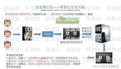 舟山外呼系統(tǒng)類型外呼系統(tǒng)操作流程