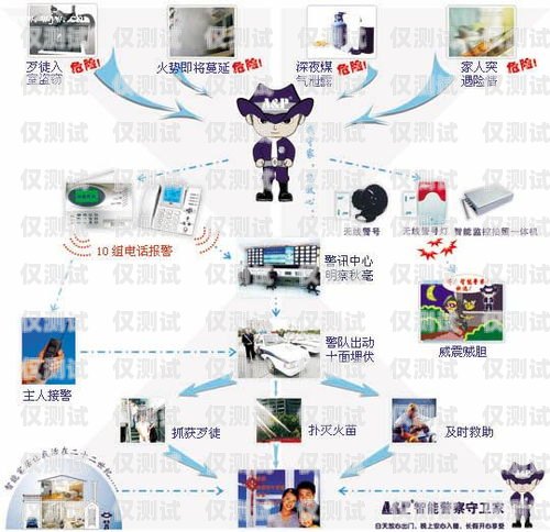 舟山外呼系統(tǒng)類型外呼系統(tǒng)操作流程