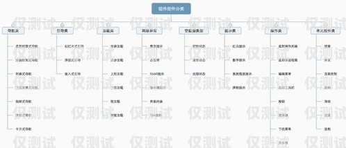 舟山外呼系統(tǒng)類型外呼系統(tǒng)操作流程