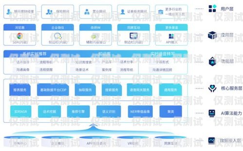 仟客外呼系統，行業領先的通信解決方案仟客crm