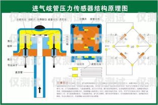 電銷卡原理動畫電銷卡原理動畫圖