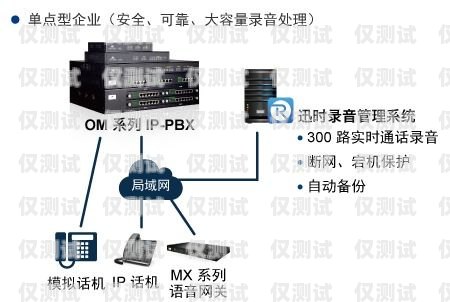 外呼系統(tǒng)漏接電話在哪兒？外呼系統(tǒng)線路不通了