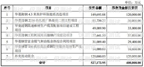 電銷卡白名單申請指南電銷卡怎么白名單申請的
