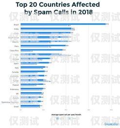 電銷福利卡怎么辦理電銷福利卡怎么辦理流程