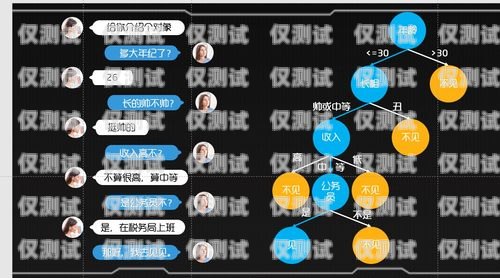 手動外呼系統，提升銷售與客戶服務的利器手動外呼系統原理圖