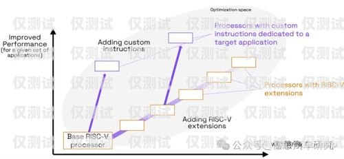 電銷(xiāo)卡 SIP 線路——提升銷(xiāo)售效率的利器電銷(xiāo)卡原理
