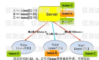 外呼系統對接的客戶類型及優勢外呼系統對接哪些客戶群體