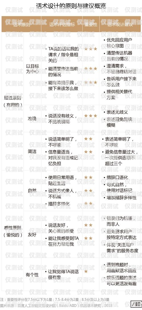 華翔云語電銷卡是什么卡？華翔云語電銷卡是什么卡啊