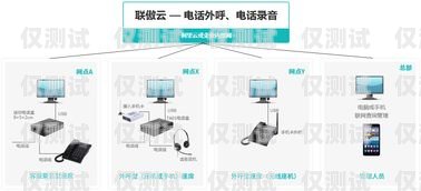 鞍山電話外呼系統供應商，提升銷售與客戶服務的利器電話外呼平臺