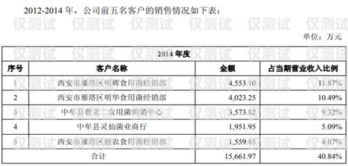 徐州白名單電銷卡代理，開拓市場(chǎng)的利器徐州白名單電銷卡代理公司