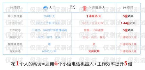 電銷外呼系統的關鍵詞語電銷外呼系統話術