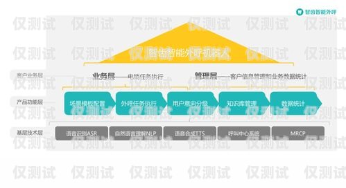 電銷外呼系統的關鍵詞語電銷外呼系統話術