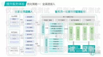 清遠全自動外呼系統，提升客戶溝通效率的利器自動外呼系統怎么樣