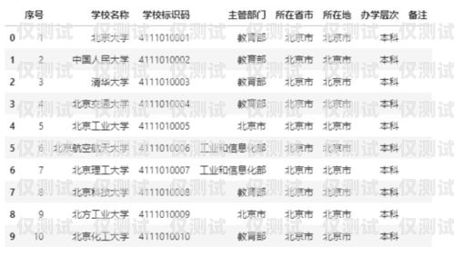 探秘電信自建模大數據外呼系統，獲取指定 URL 的秘密武器獲取指定url三網大數據精準營銷代理