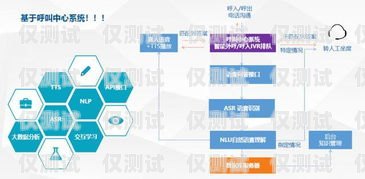 安陽 AI 電話機器人——助力企業(yè)高效溝通的創(chuàng)新解決方案安陽ai電話機器人聯(lián)系方式查詢