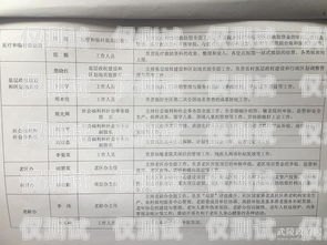 信用卡電銷質檢崗位職責信用卡電銷質檢崗位職責是什么