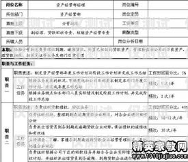 信用卡電銷質檢崗位職責信用卡電銷質檢崗位職責是什么