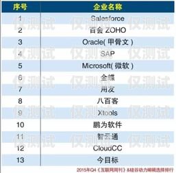 揭陽 CRM 外呼系統價格揭陽crm外呼系統價格多少