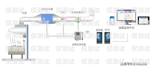 南陽電銷卡外呼系統線路，提升銷售效率的利器南陽電銷卡外呼系統線路維修