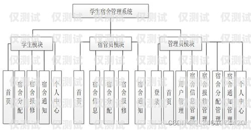 人工外呼系統架構設計圖人工外呼系統架構設計圖片