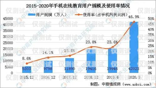 外呼系統運維，保障客戶服務與業務增長的關鍵外呼系統運維崗位職責