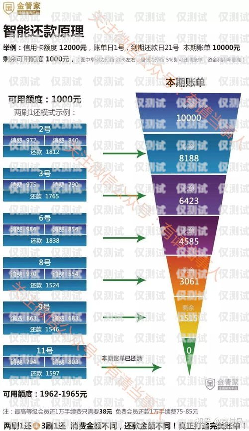 揭秘平安銀行信用卡電銷業務員的工作真相平安銀行信用卡電銷業務員好做嗎