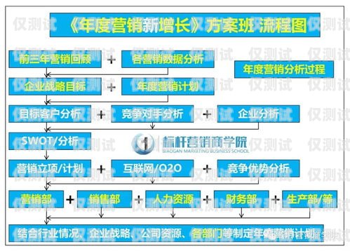 電話系統外呼，提升銷售與服務的關鍵策略電話系統外呼系統
