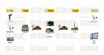 外呼系統北京，提升銷售效率的利器北京外呼線路