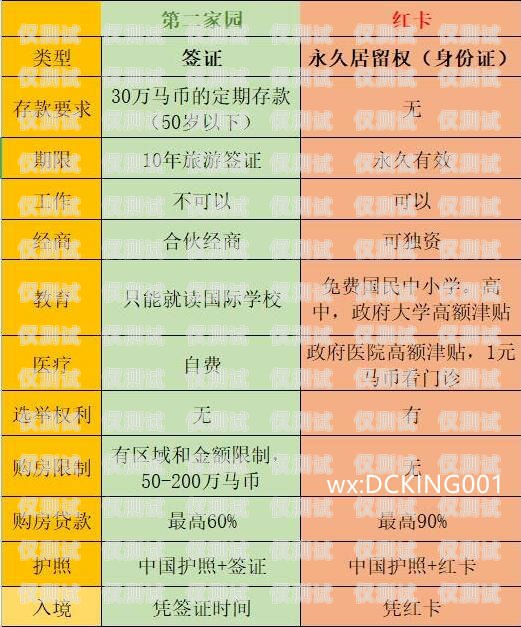 電銷卡價格，了解市場行情，選擇合適的通訊工具目前市面電銷卡價格如何計算