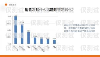 東莞 AI 外呼系統(tǒng)的廣泛應(yīng)用東莞ai外呼系統(tǒng)應(yīng)用范圍有哪些