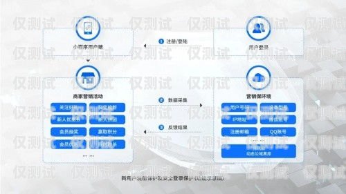 西安騰訊 ec 外呼系統官網，助力企業提升銷售效率的利器西安騰訊ec外呼系統官網首頁