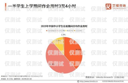廣州電銷卡價格，了解市場行情與選擇指南廣州電銷卡價格查詢