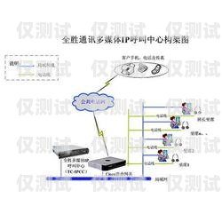 濟南呼叫中心外呼系統的全面解析濟南呼叫中心外呼系統如何設置
