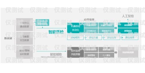 濟南呼叫中心外呼系統的全面解析濟南呼叫中心外呼系統如何設置