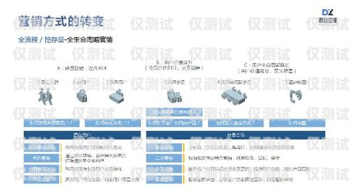 專業(yè)電銷卡套餐，助力銷售業(yè)績提升電銷卡套餐資費