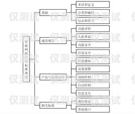 貴州電銷卡辦理，解決企業通信難題的利器貴州電銷卡辦理流程