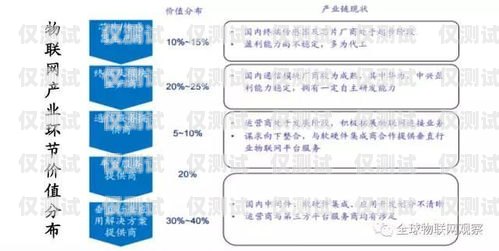 貴州電銷卡辦理，解決企業通信難題的利器貴州電銷卡辦理流程