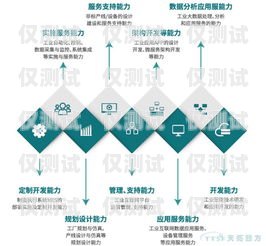 黑龍江 axb 外呼系統供應商的專業選擇