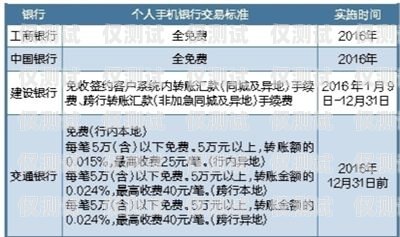四川電銷卡辦理低資費，輕松拓展業務！四川電銷卡辦理低資費怎么辦