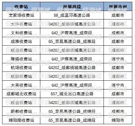 四川電銷卡辦理低資費，輕松拓展業務！四川電銷卡辦理低資費怎么辦