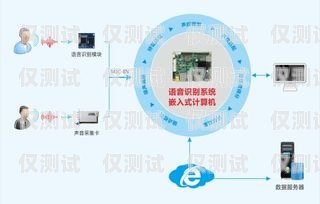 福州語音外呼系統收費，如何選擇最適合您的方案福州語音外呼系統收費多少錢