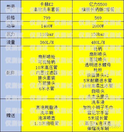 選擇電銷卡，品牌的重要性與推薦電銷卡有什么牌子的好一點(diǎn)呢
